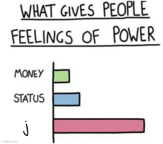 j | j | image tagged in what gives people feelings of power | made w/ Imgflip meme maker