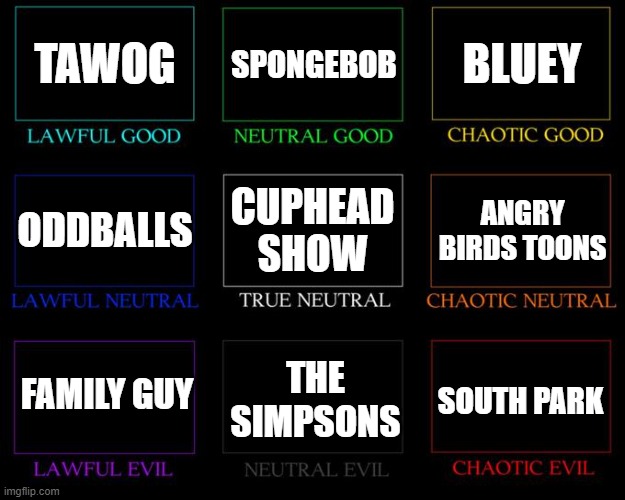 Alignment Chart - Imgflip