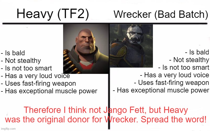 THE TRUTH WILL BE HEARD | Heavy (TF2); Wrecker (Bad Batch); - Is bald
- Not stealthy
- Is not too smart
- Has a very loud voice
- Uses fast-firing weapon
- Has exceptional muscle power; - Is bald
- Not stealthy
- Is not too smart
- Has a very loud voice
- Uses fast-firing weapon
- Has exceptional muscle power; Therefore I think not Jango Fett, but Heavy was the original donor for Wrecker. Spread the word! | image tagged in who would win blank,star wars,team fortress 2,conspiracy | made w/ Imgflip meme maker
