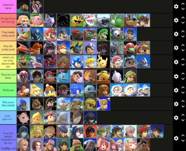 did a funny | image tagged in tier list | made w/ Imgflip meme maker