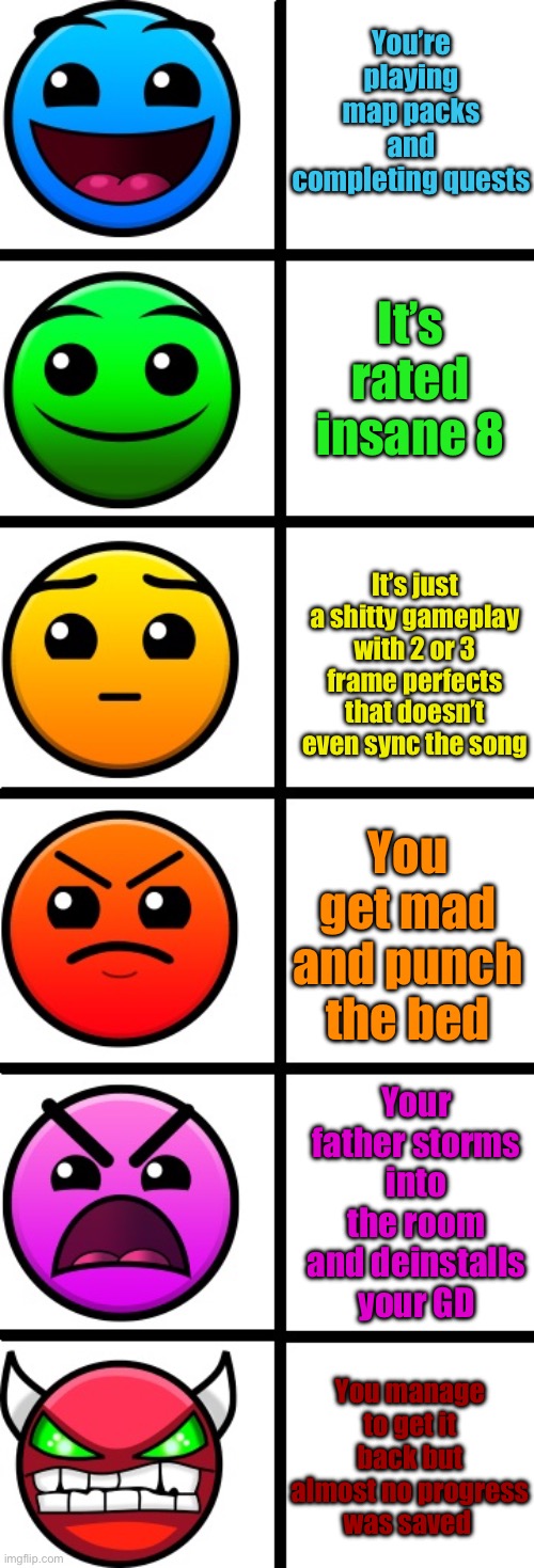 geometry dash difficulty faces | You’re playing map packs and completing quests; It’s rated insane 8; It’s just a shitty gameplay with 2 or 3 frame perfects that doesn’t even sync the song; You get mad and punch the bed; Your father storms into the room and deinstalls your GD; You manage to get it back but almost no progress was saved | image tagged in geometry dash difficulty faces | made w/ Imgflip meme maker