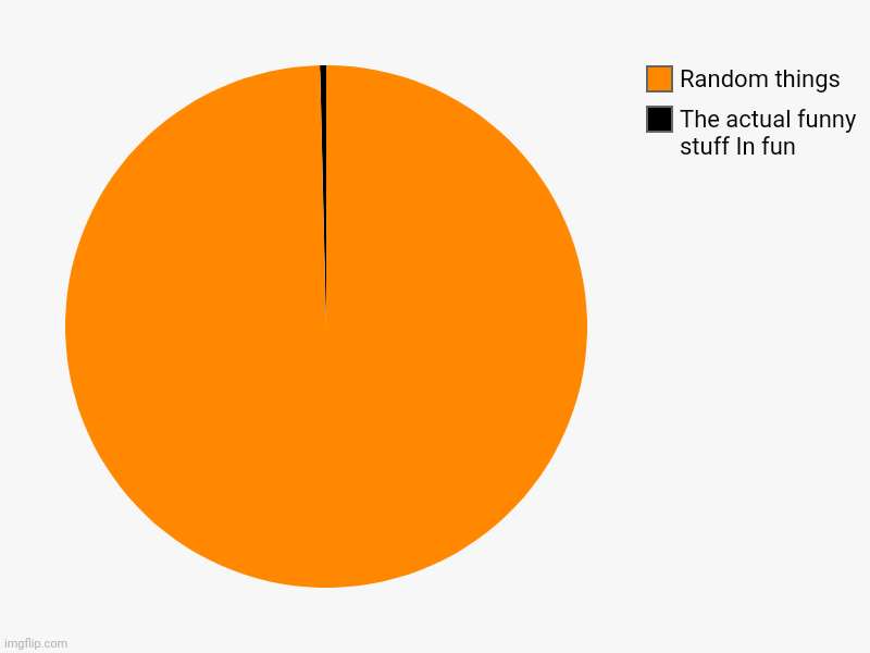 The actual funny stuff In fun, Random things | image tagged in charts,pie charts | made w/ Imgflip chart maker