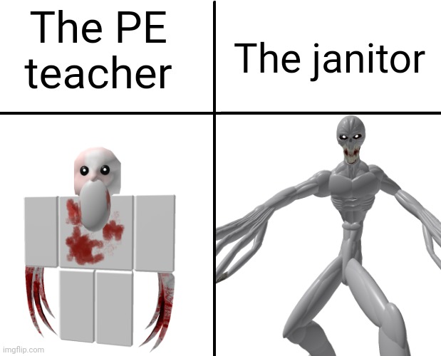 cross graph | The PE teacher The janitor | image tagged in cross graph | made w/ Imgflip meme maker