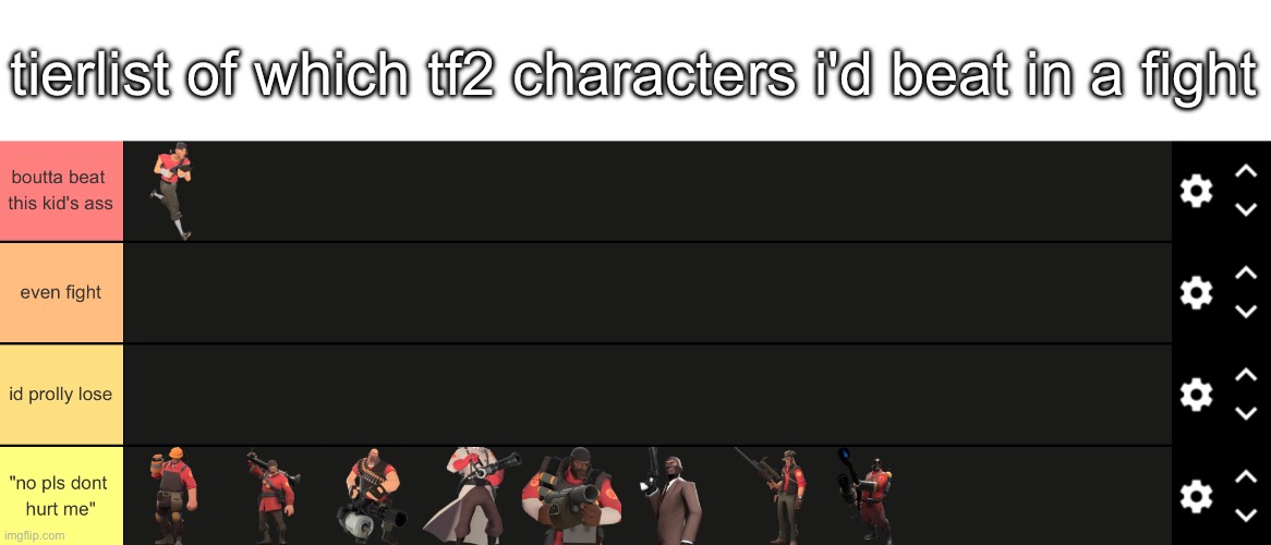 tierlist of which tf2 characters i'd beat in a fight | made w/ Imgflip meme maker