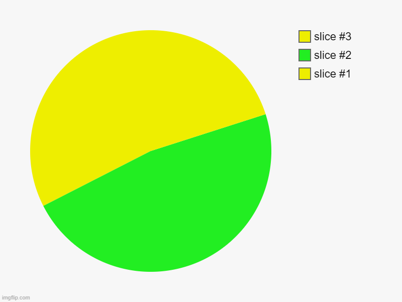 Sprite | image tagged in charts,pie charts | made w/ Imgflip chart maker