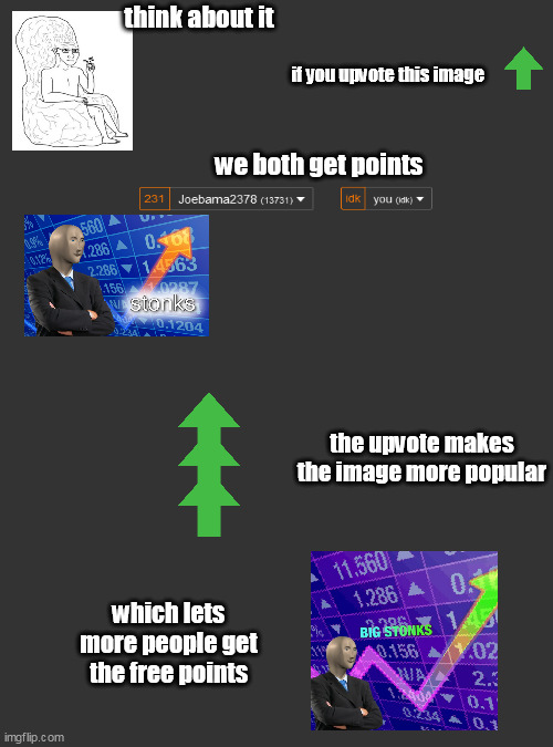 think about it; if you upvote this image; we both get points; the upvote makes the image more popular; which lets more people get the free points | made w/ Imgflip meme maker