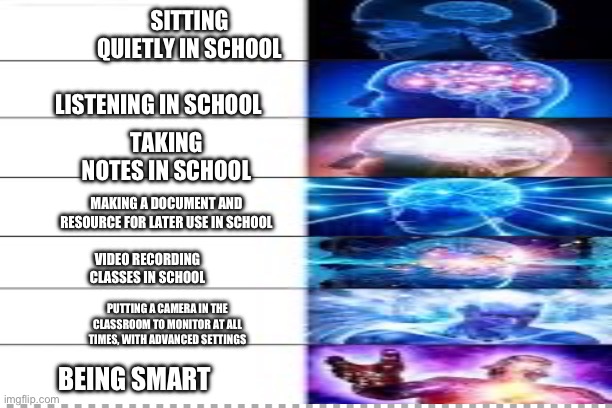 SITTING QUIETLY IN SCHOOL; LISTENING IN SCHOOL; TAKING NOTES IN SCHOOL; MAKING A DOCUMENT AND RESOURCE FOR LATER USE IN SCHOOL; VIDEO RECORDING CLASSES IN SCHOOL; PUTTING A CAMERA IN THE CLASSROOM TO MONITOR AT ALL TIMES, WITH ADVANCED SETTINGS; BEING SMART | made w/ Imgflip meme maker