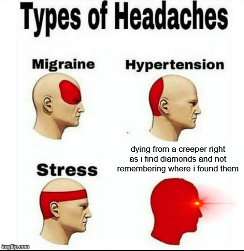 Types of Headaches meme | dying from a creeper right as i find diamonds and not remembering where i found them | image tagged in types of headaches meme | made w/ Imgflip meme maker