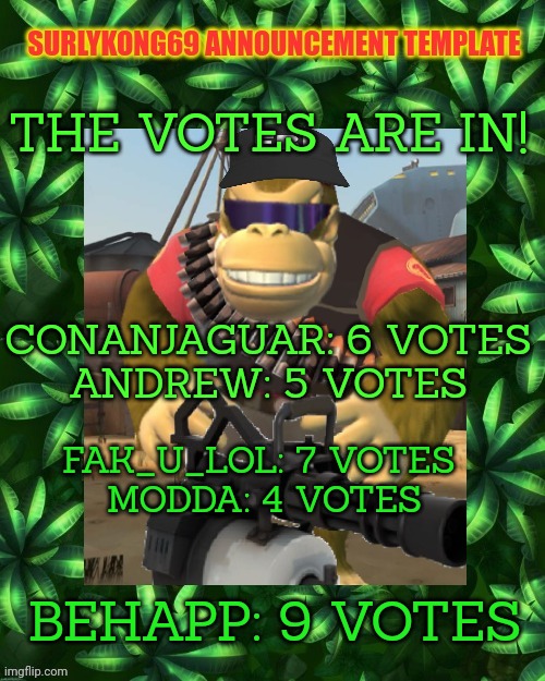 Votes | THE VOTES ARE IN! CONANJAGUAR: 6 VOTES
ANDREW: 5 VOTES; FAK_U_LOL: 7 VOTES 
MODDA: 4 VOTES; BEHAPP: 9 VOTES | image tagged in surlykong,voting,ends | made w/ Imgflip meme maker