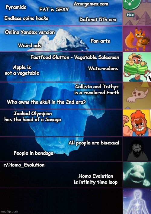 Addition to my Iceberg by game Homo Evolution | Azurgames.com; Pyramids; FAT is SEXY; Endless coins hacks; Defunct 5th era; Online Yandex version; Fan-arts; Weird ads; Fastfood Glutton - Vegetable Salesman; Apple is not a vegetable; Watermelons; Callisto and Tethys is a recolored Earth; Who owns the skull in the 2nd era? Jacked Olympian has the head of a Savage; All people are bisexual; People in bondage; r/Homo_Evolution; Homo Evolution is infinity time loop | image tagged in iceberg levels tiers,mobile games,clickers,iceberg,homo evolution | made w/ Imgflip meme maker