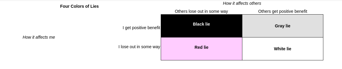 High Quality lies Blank Meme Template