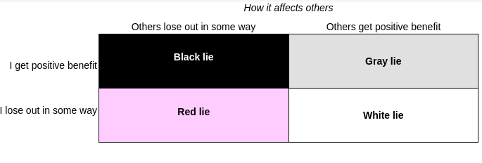 lies Blank Meme Template