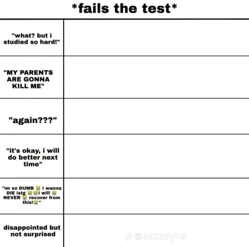 High Quality fails the test Blank Meme Template