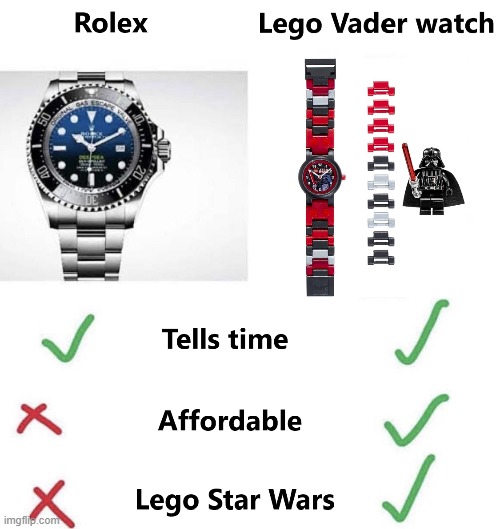 Rolex vs Lego Vader watch | image tagged in lego,lego star wars,watch,darth vader,vader,who would win | made w/ Imgflip meme maker