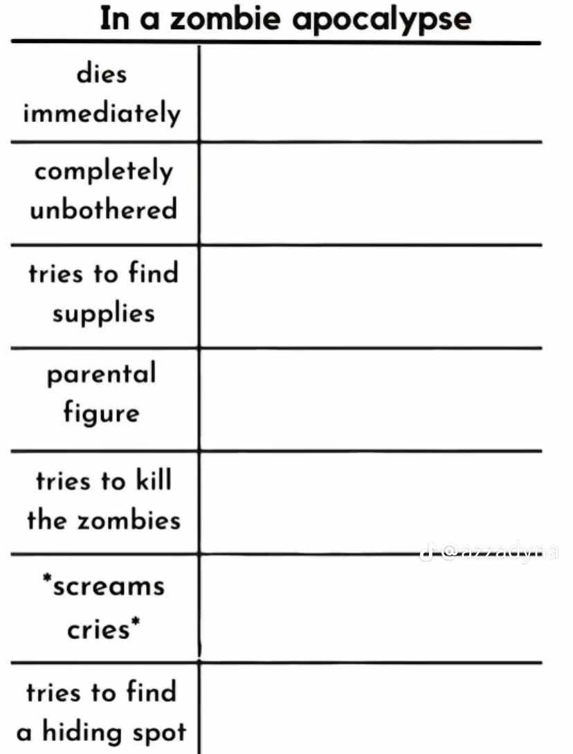 High Quality In a Zombie Apocalypse Blank Meme Template