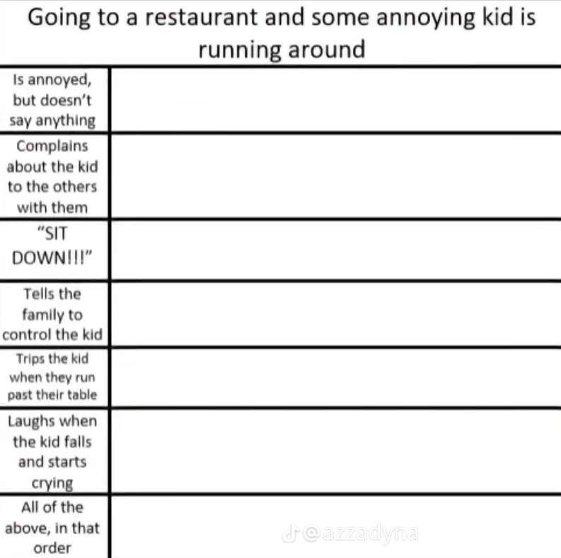 Going to a restaurant Blank Meme Template
