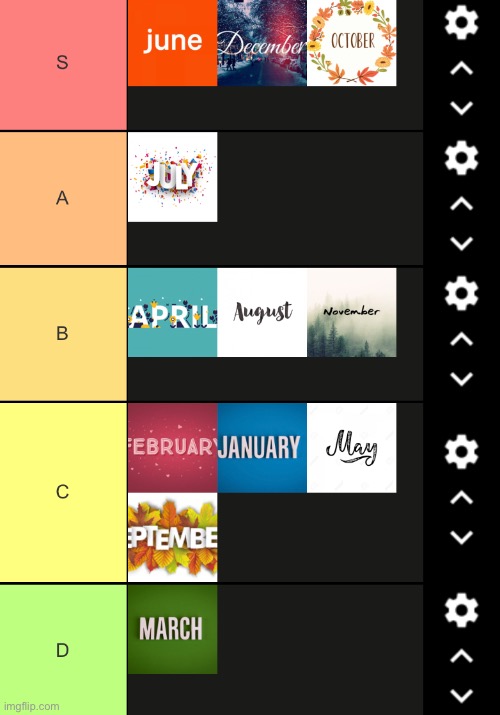 Months tier list | made w/ Imgflip meme maker