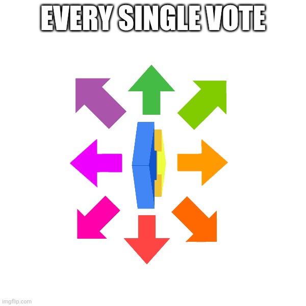 EVERY SINGLE VOTE | made w/ Imgflip meme maker