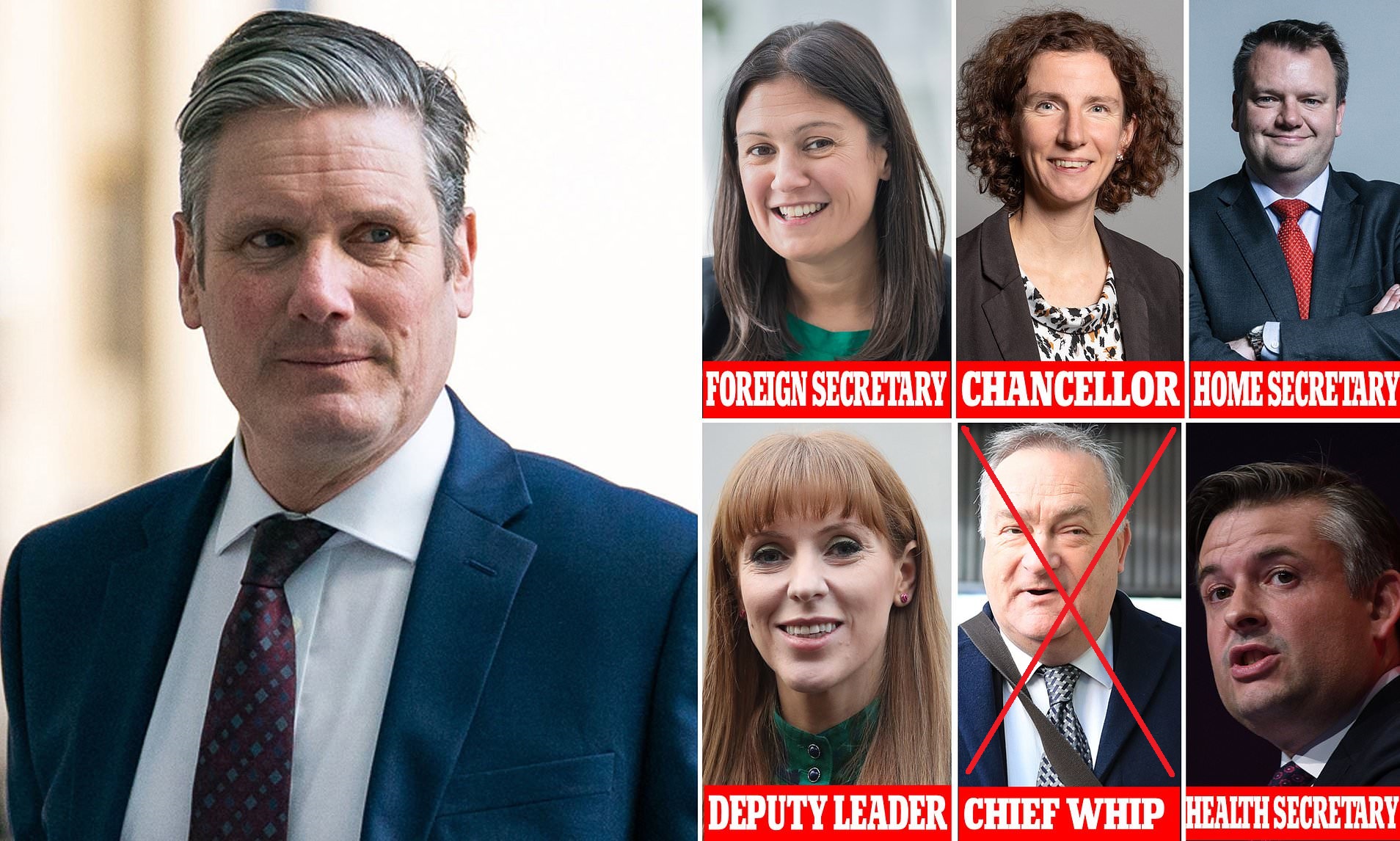 Starmer Labour Front Blank Meme Template