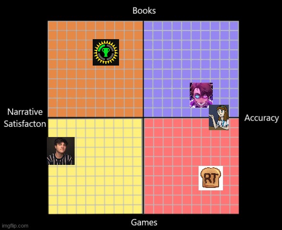 FNAF THOERISTS | image tagged in fnaf,game theory,five nights at freddys,theory | made w/ Imgflip meme maker