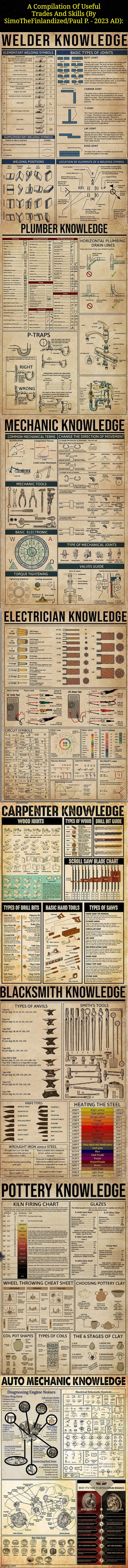 A Compilation Of Useful Trades And Skills (By SimoTheFinlandized/Paul P. - 2023 AD): | A Compilation Of Useful Trades And Skills (By SimoTheFinlandized/Paul P. - 2023 AD): | image tagged in simothefinlandized,trades,infographics,tutorial | made w/ Imgflip meme maker