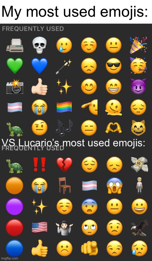 My most used emojis:; VS Lucario’s most used emojis: | made w/ Imgflip meme maker