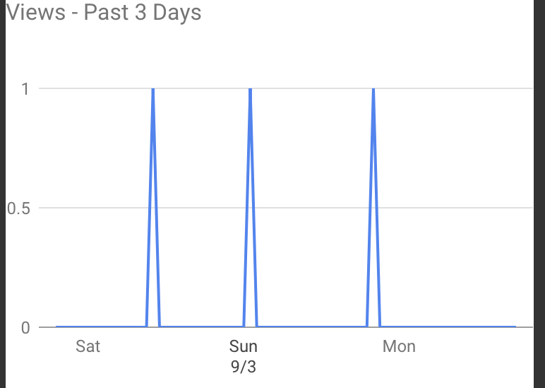 Vaporwave stats Blank Meme Template