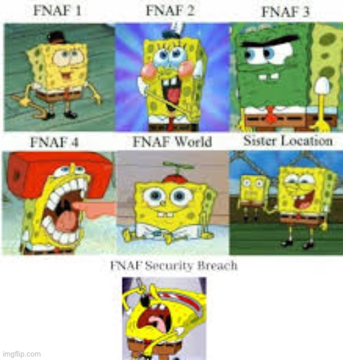 image tagged in spongebob,fnaf | made w/ Imgflip meme maker