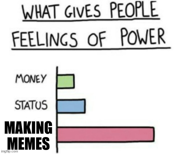 What Gives People Feelings of Power | MAKING MEMES | image tagged in what gives people feelings of power | made w/ Imgflip meme maker