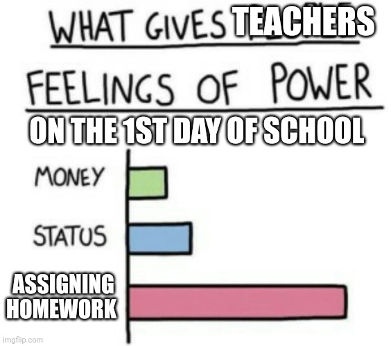 What Gives People Feelings of Power | TEACHERS; ON THE 1ST DAY OF SCHOOL; ASSIGNING HOMEWORK | image tagged in what gives people feelings of power | made w/ Imgflip meme maker
