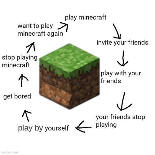 play by | made w/ Imgflip meme maker