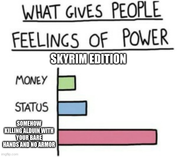 no I did not do this but I can  tell that someone has probably on legendary difficulty too | SKYRIM EDITION; SOMEHOW KILLING ALDUIN WITH YOUR BARE HANDS AND NO ARMOR | image tagged in what gives people feelings of power | made w/ Imgflip meme maker