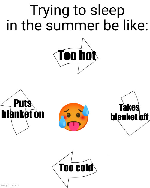 Meme #3,540 | Trying to sleep in the summer be like:; Too hot; Takes blanket off; Puts blanket on; 🥵; Too cold | image tagged in vicious cycle,memes,hot,summer,relatable,sleep | made w/ Imgflip meme maker