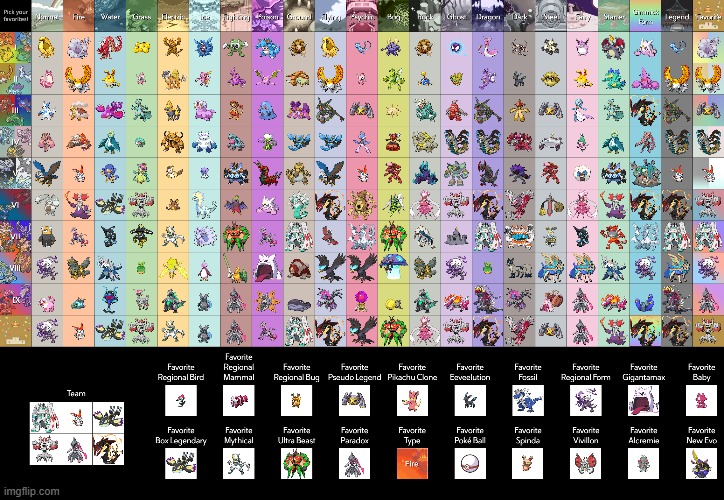 If people did favourite Pokémon charts, I did one but for shinies | image tagged in aaa | made w/ Imgflip meme maker