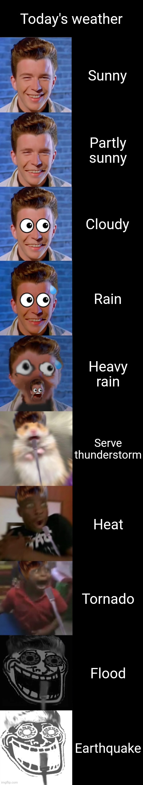 Rick astley becoming scared today's weather | Today's weather; Sunny; Partly sunny; Cloudy; Rain; Heavy rain; Serve thunderstorm; Heat; Tornado; Flood; Earthquake | image tagged in rick astley becoming scared | made w/ Imgflip meme maker