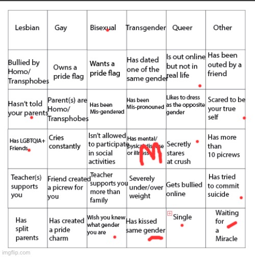The m is for maybe | image tagged in lgbtqia bingo | made w/ Imgflip meme maker