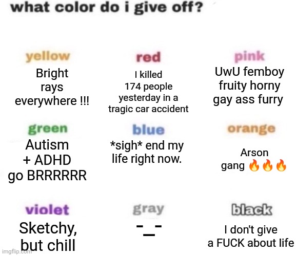 What vibe do I give off, ametonian edition Blank Meme Template