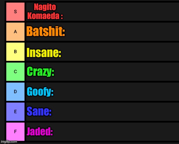 High Quality Crazy Ranking Tier List Blank Meme Template