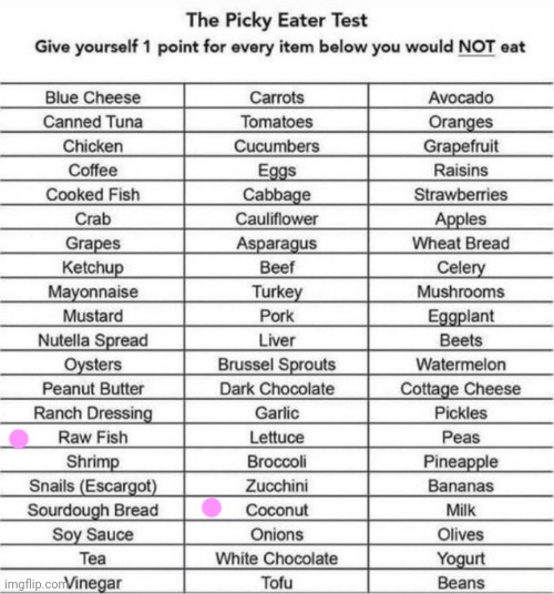 The Picky Eater Test | made w/ Imgflip meme maker