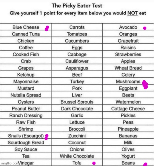 The Picky Eater Test | image tagged in the picky eater test | made w/ Imgflip meme maker