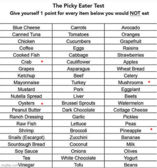 Never let me have mushrooms and pineapple again | image tagged in the picky eater test | made w/ Imgflip meme maker
