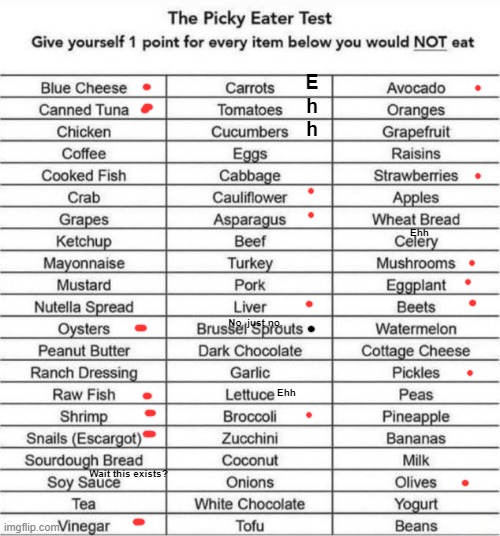 I was way worse when I was a kid, but I'm on a grind to become less picky | E
h
h; Ehh; No, just no. Ehh; Wait this exists? | image tagged in the picky eater test | made w/ Imgflip meme maker