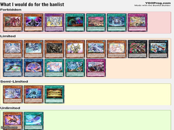 What would you do for the banlist, here is what I would do | image tagged in yugioh | made w/ Imgflip meme maker