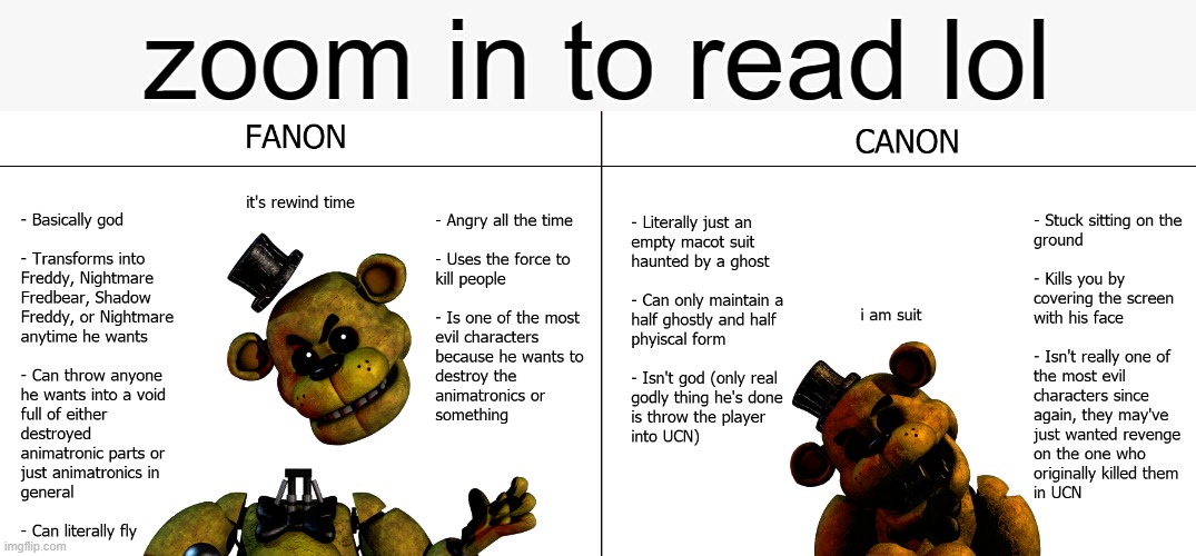 am i wrong? | zoom in to read lol | image tagged in am i right or am i right,fnaf,fanon vs canon | made w/ Imgflip meme maker