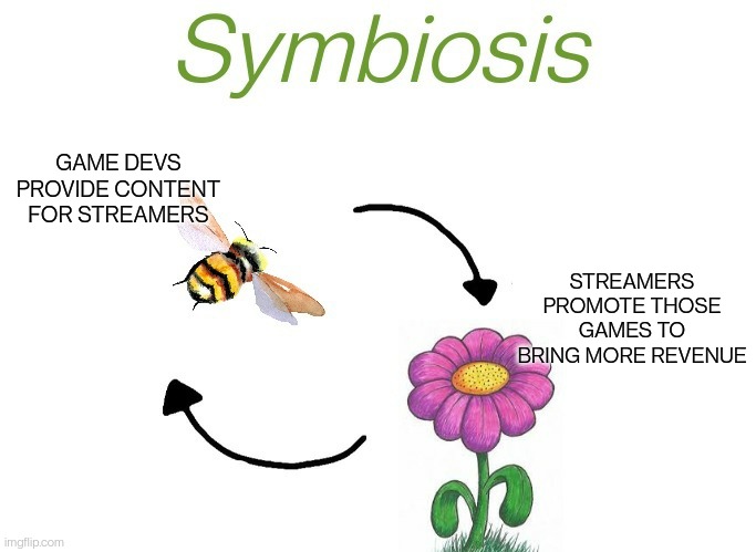 Perfect symbiosis | GAME DEVS PROVIDE CONTENT FOR STREAMERS; STREAMERS PROMOTE THOSE GAMES TO BRING MORE REVENUE | image tagged in symbiosis | made w/ Imgflip meme maker