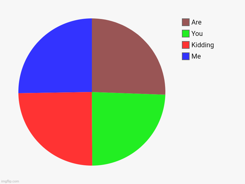 Me, Kidding, You, Are | image tagged in charts,pie charts | made w/ Imgflip chart maker