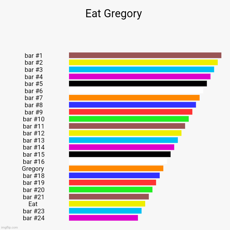 Eat gregory | Eat Gregory |, Gregory , Eat | image tagged in charts,bar charts | made w/ Imgflip chart maker