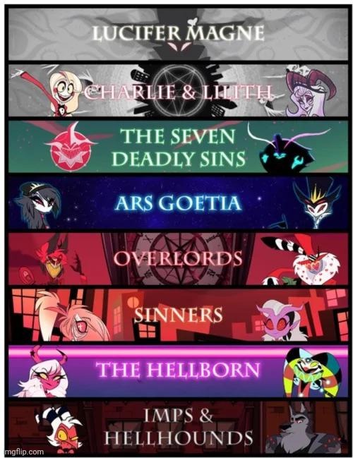 Do, I'll also post this in hazbin hotel | made w/ Imgflip meme maker