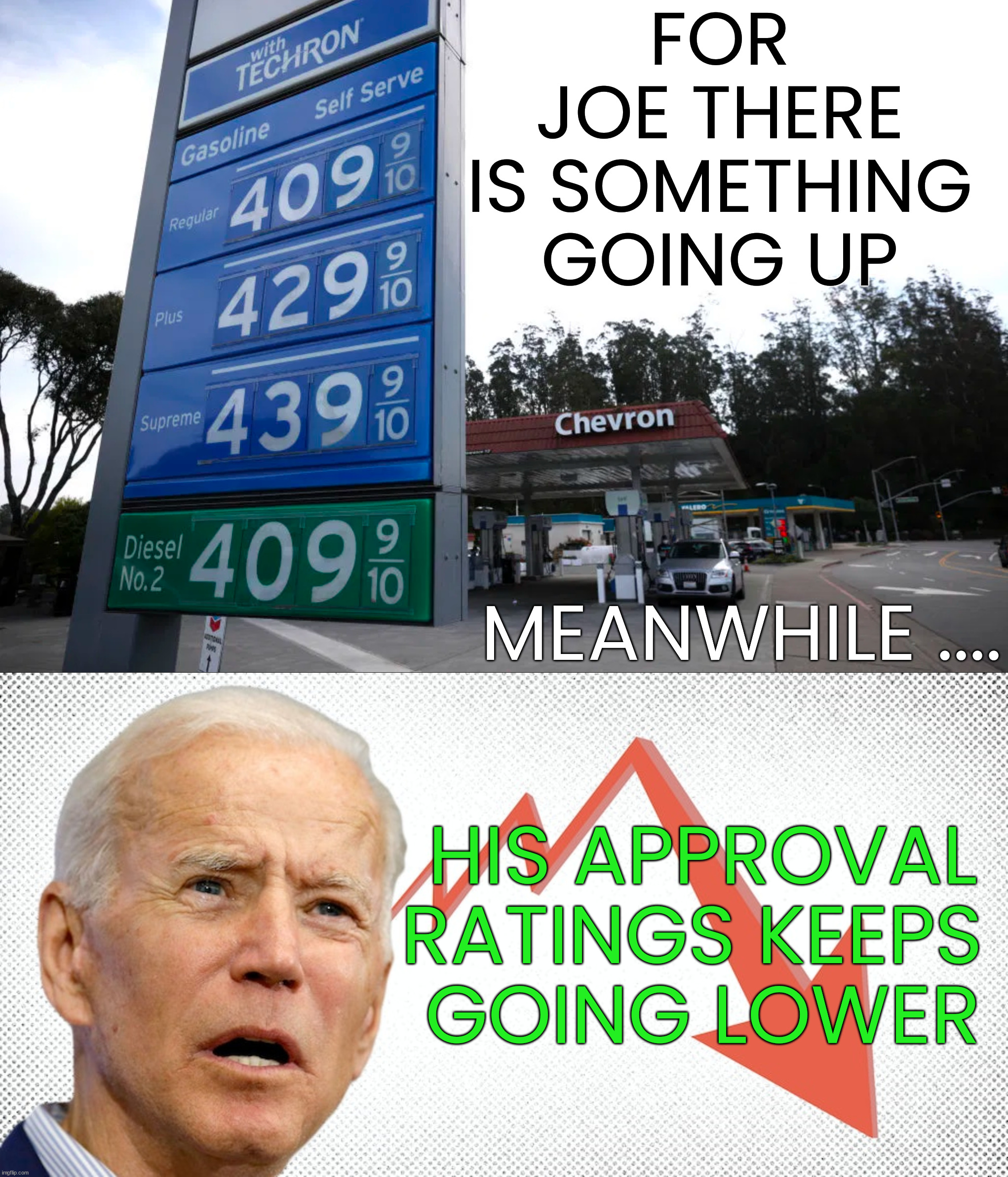 FOR JOE THERE IS SOMETHING GOING UP; MEANWHILE .... HIS APPROVAL
RATINGS KEEPS 
GOING LOWER | image tagged in gas prices,political meme | made w/ Imgflip meme maker
