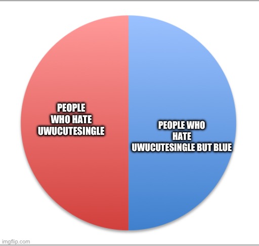 Pie chart half and half | PEOPLE WHO HATE
UWUCUTESINGLE PEOPLE WHO HATE
UWUCUTESINGLE BUT BLUE | image tagged in pie chart half and half | made w/ Imgflip meme maker
